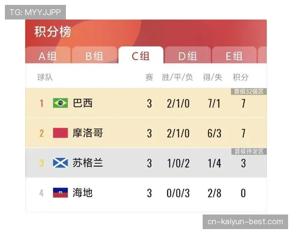 巴西队小组赛总结:头名晋级淘汰赛